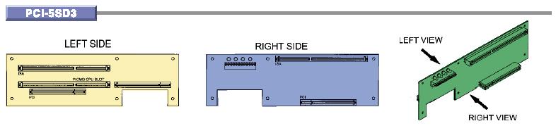 PCI-5SD3 Backplane